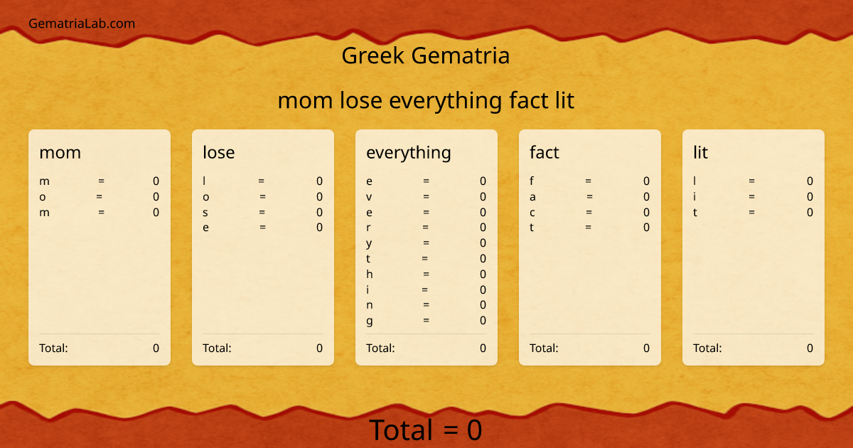 mom lose everything fact lit in greek Gematria